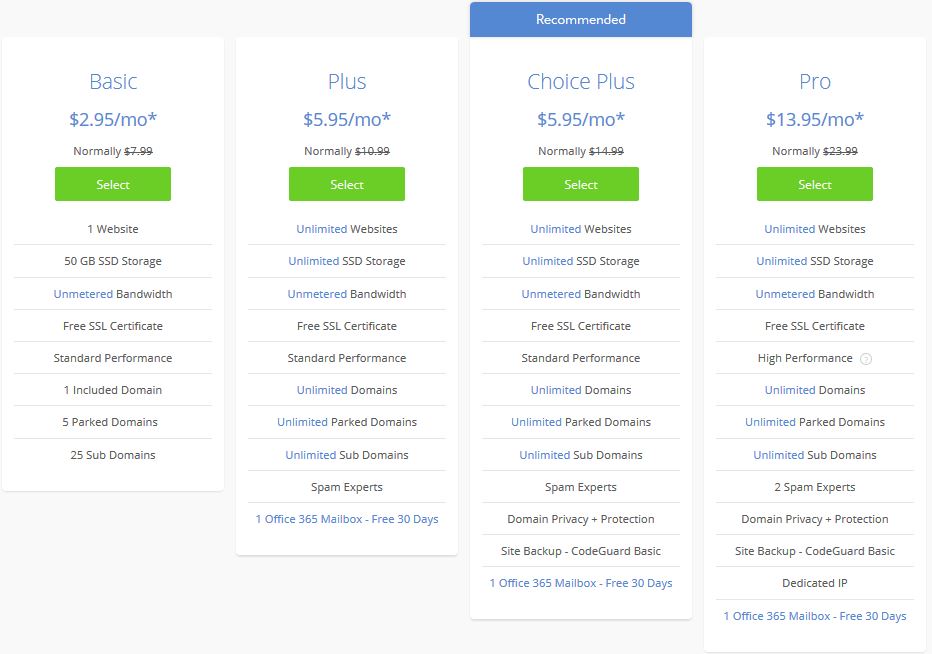 bluehost-best-hosting-paisatool