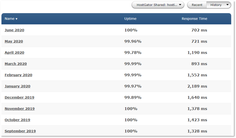 Hostgator+Uptime+Paisatool