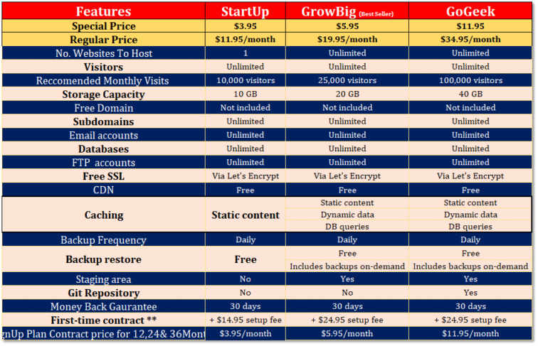 siteGround+web+hosting+review+overview+SiteGround+Shared+Hosting+plan+Comparison+Paisatool